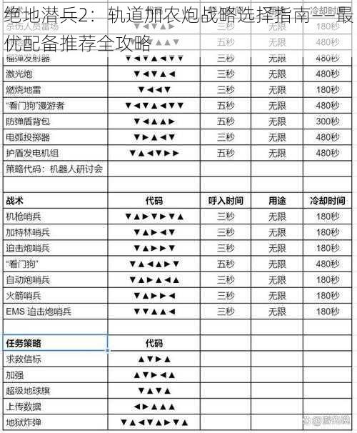 绝地潜兵2：轨道加农炮战略选择指南——最优配备推荐全攻略