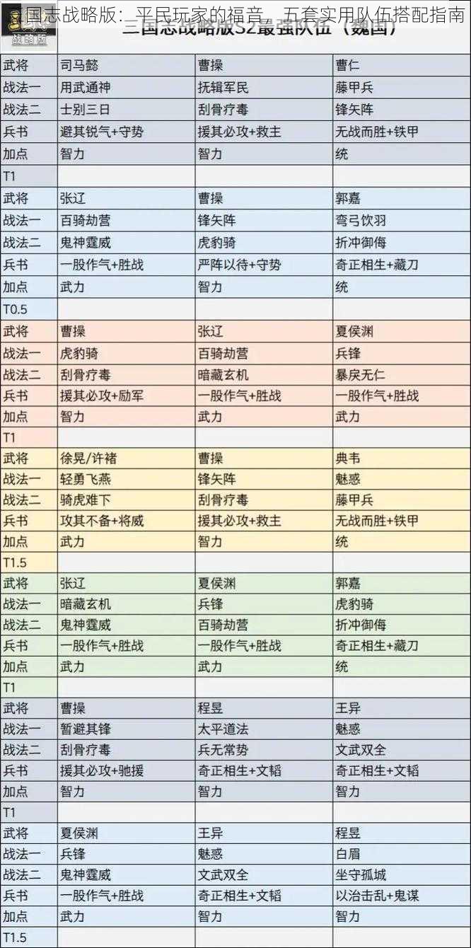 三国志战略版：平民玩家的福音，五套实用队伍搭配指南