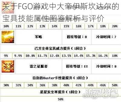 关于FGO游戏中大帝伊斯坎达尔的宝具技能属性图鉴解析与评价