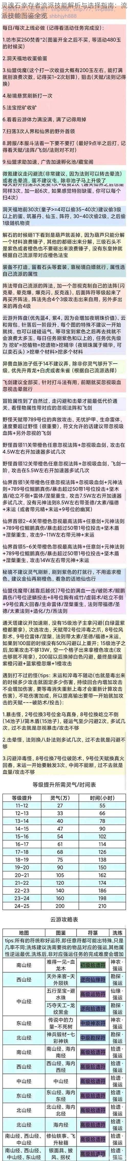 灵魂石幸存者流派技能解析与选择指南：流派技能图鉴全览