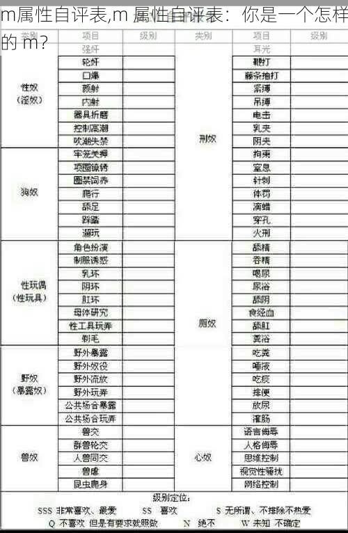 m属性自评表,m 属性自评表：你是一个怎样的 m？