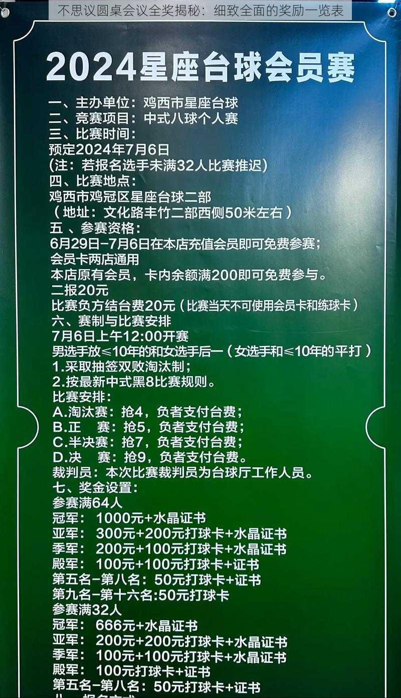 不思议圆桌会议全奖揭秘：细致全面的奖励一览表