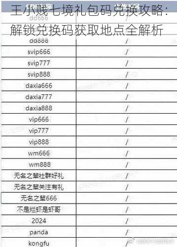 王小贱七境礼包码兑换攻略：解锁兑换码获取地点全解析