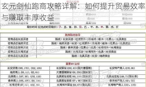 玄元剑仙跑商攻略详解：如何提升贸易效率与赚取丰厚收益