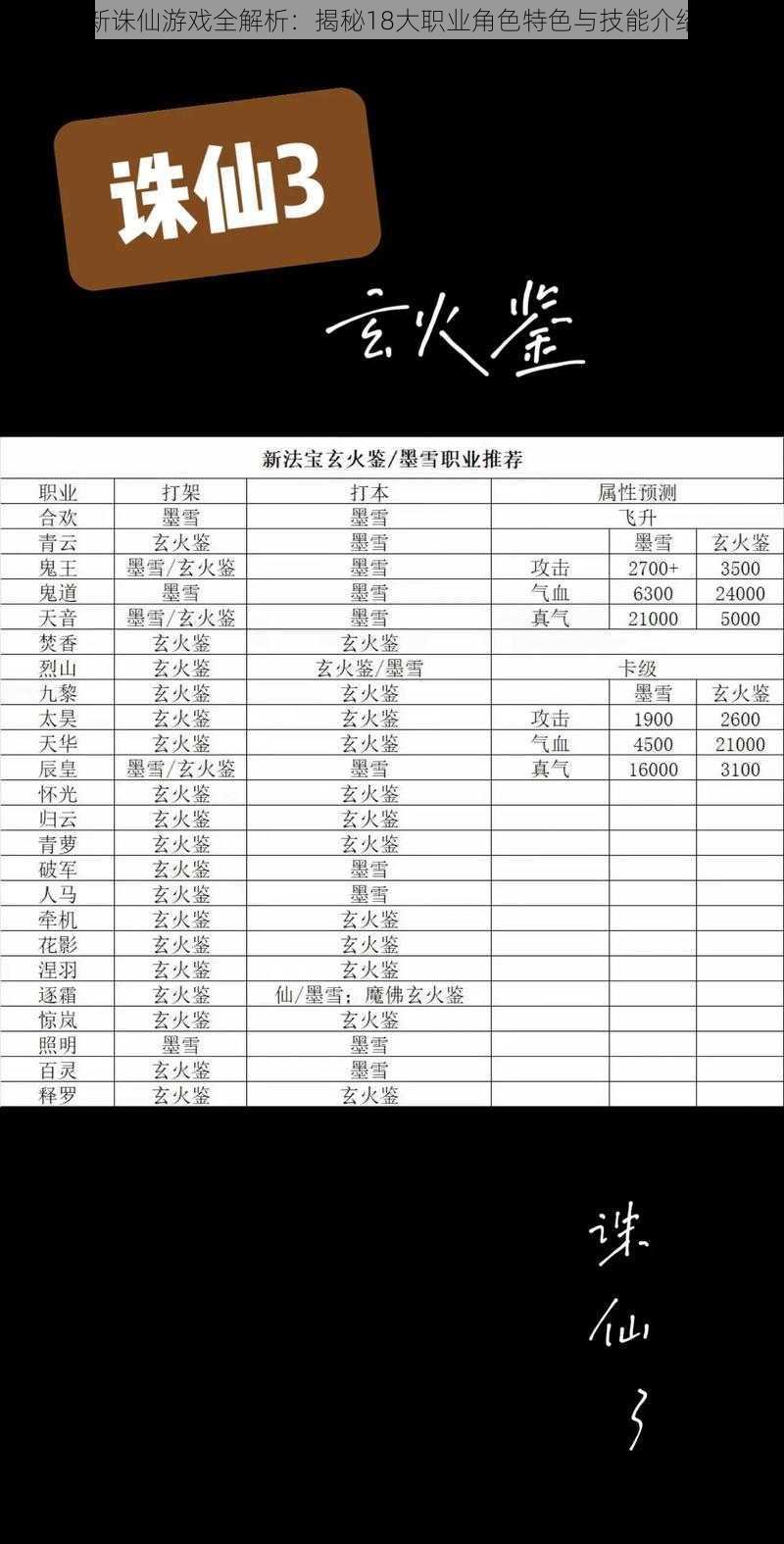 新诛仙游戏全解析：揭秘18大职业角色特色与技能介绍