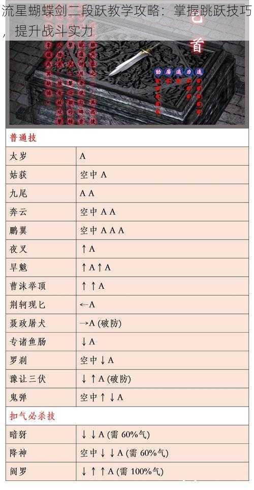 流星蝴蝶剑二段跃教学攻略：掌握跳跃技巧，提升战斗实力