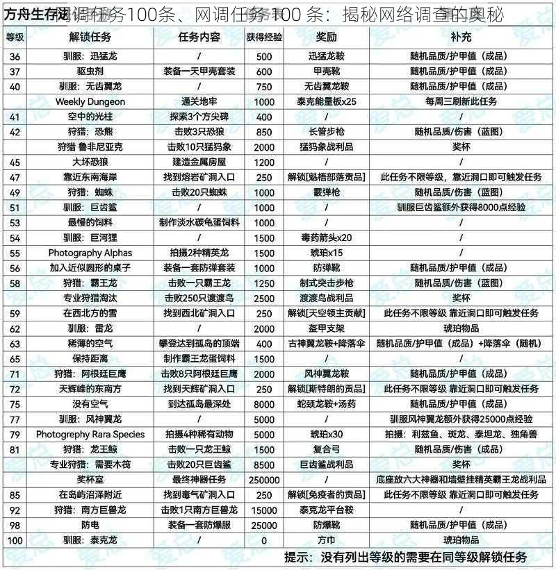 网调任务100条、网调任务 100 条：揭秘网络调查的奥秘