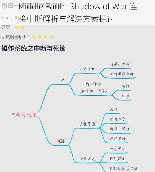 Middle Earth- Shadow of War 连接中断解析与解决方案探讨
