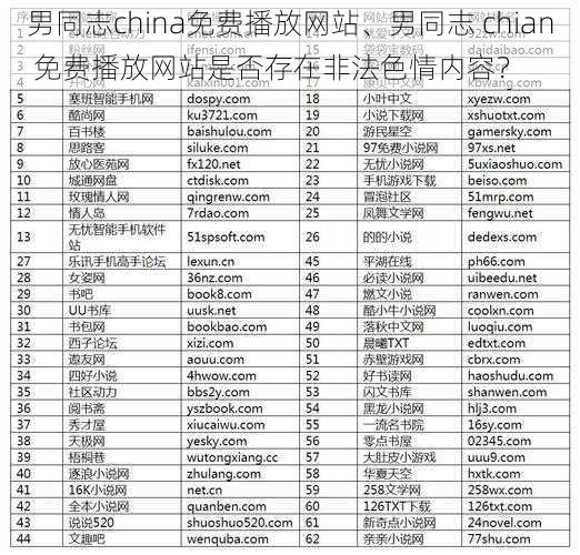 男同志china免费播放网站、男同志 chian 免费播放网站是否存在非法色情内容？