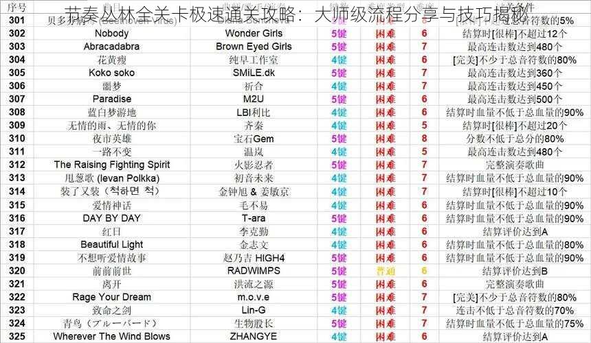 节奏丛林全关卡极速通关攻略：大师级流程分享与技巧揭秘