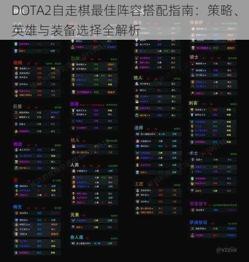 DOTA2自走棋最佳阵容搭配指南：策略、英雄与装备选择全解析