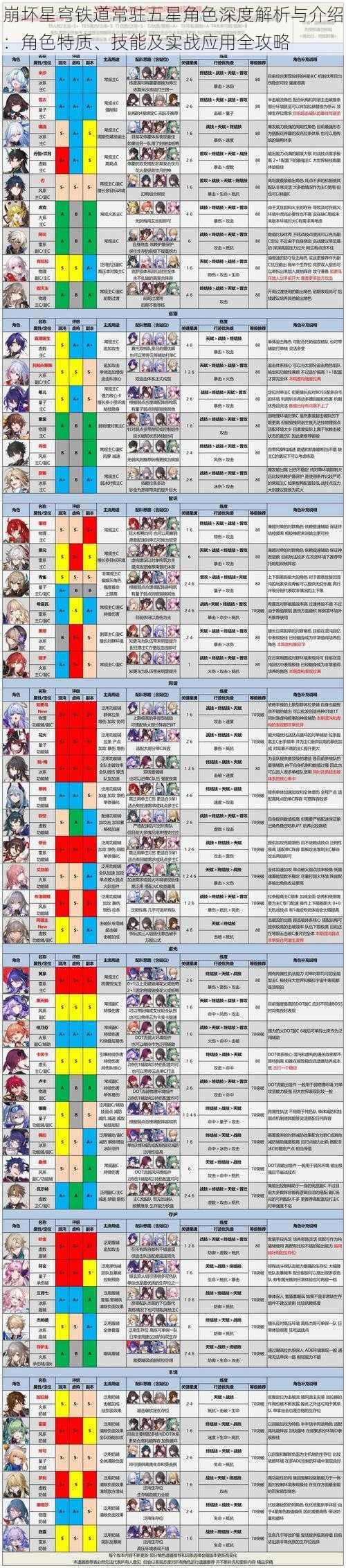 崩坏星穹铁道常驻五星角色深度解析与介绍：角色特质、技能及实战应用全攻略