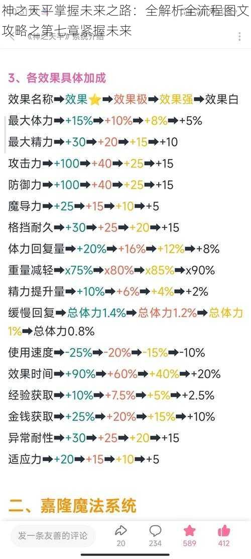 神之天平掌握未来之路：全解析全流程图文攻略之第七章紧握未来