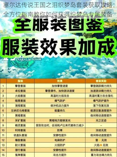 塞尔达传说王国之泪织梦岛套装获取攻略：全方位指南教你如何获得织梦岛专属装备