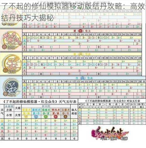 了不起的修仙模拟器移动版结丹攻略：高效结丹技巧大揭秘