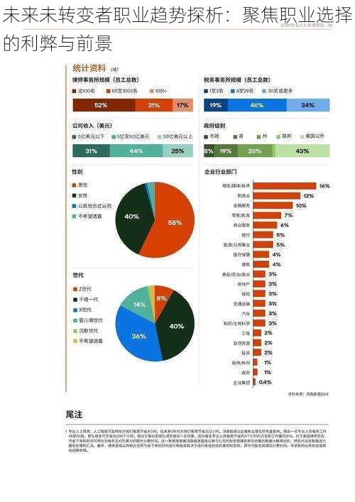 未来未转变者职业趋势探析：聚焦职业选择的利弊与前景