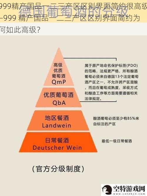 999精产国品一二三产区区别界面简约很高级—999 精产国品一二三产区区别界面简约为何如此高级？