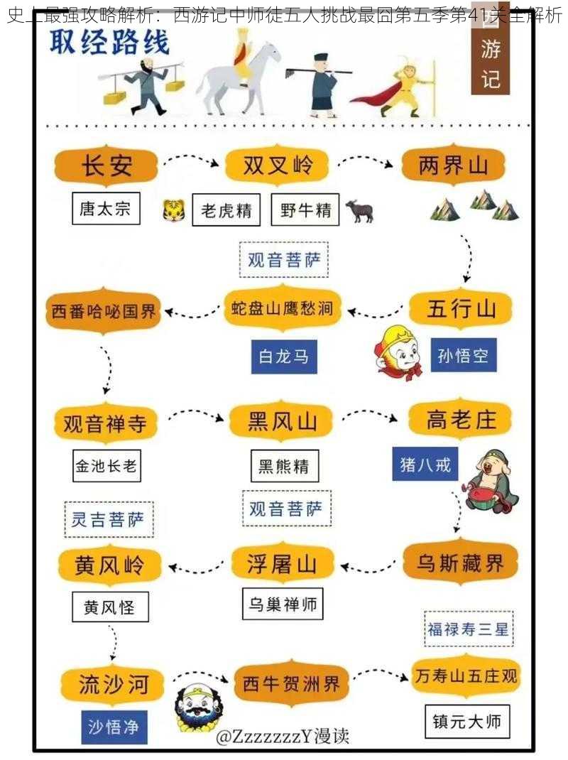 史上最强攻略解析：西游记中师徒五人挑战最囧第五季第41关全解析