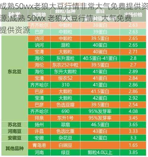 成熟50wx老狼大豆行情非常大气免费提供资源;成熟 50wx 老狼大豆行情：大气免费提供资源