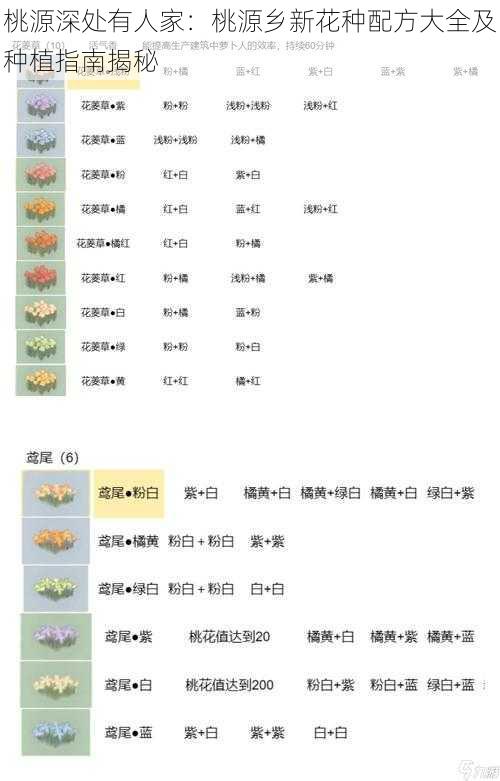 桃源深处有人家：桃源乡新花种配方大全及种植指南揭秘