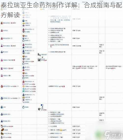泰拉瑞亚生命药剂制作详解：合成指南与配方解读