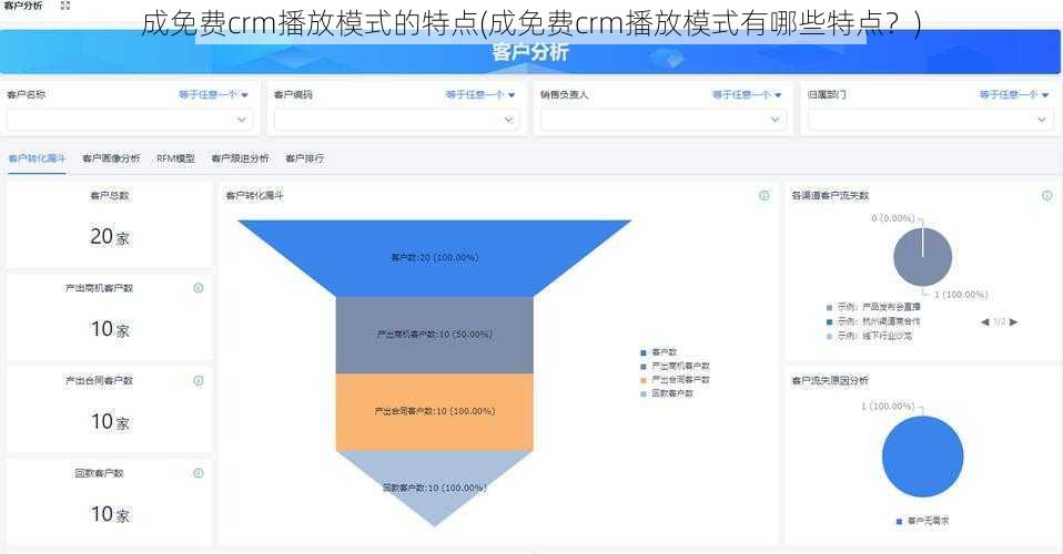 成免费crm播放模式的特点(成免费crm播放模式有哪些特点？)