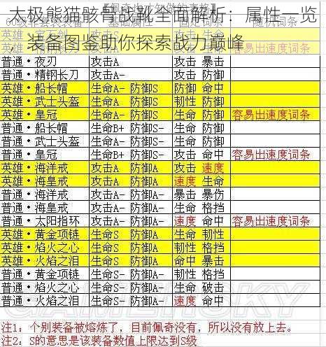 太极熊猫骸骨战靴全面解析：属性一览，装备图鉴助你探索战力巅峰