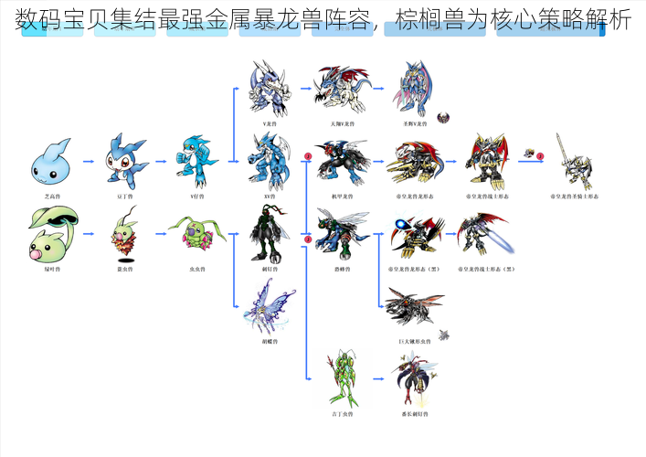 数码宝贝集结最强金属暴龙兽阵容，棕榈兽为核心策略解析