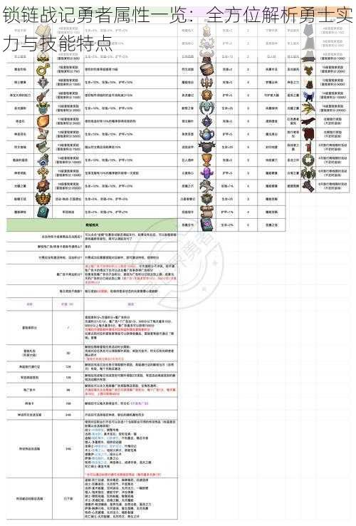 锁链战记勇者属性一览：全方位解析勇士实力与技能特点