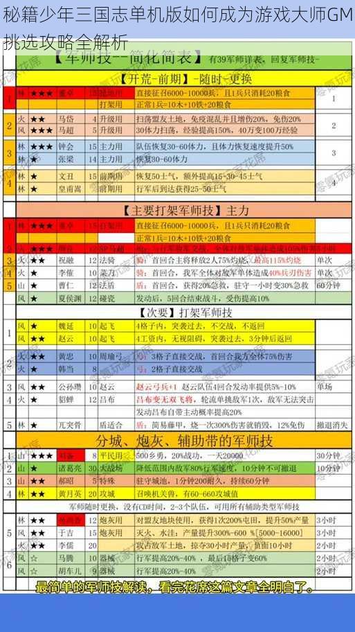 秘籍少年三国志单机版如何成为游戏大师GM挑选攻略全解析