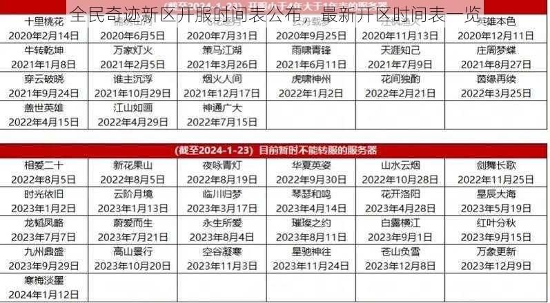 全民奇迹新区开服时间表公布，最新开区时间表一览