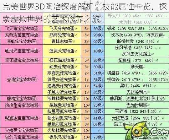 完美世界3D陶冶深度解析：技能属性一览，探索虚拟世界的艺术修养之旅