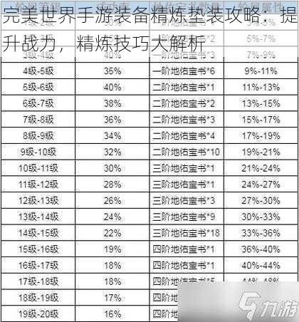 完美世界手游装备精炼垫装攻略：提升战力，精炼技巧大解析