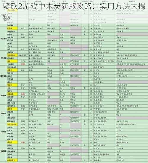 骑砍2游戏中木炭获取攻略：实用方法大揭秘