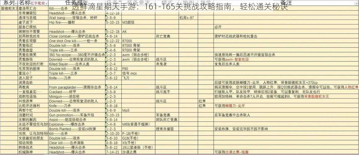 透鲜滴星期天手游：161-165关挑战攻略指南，轻松通关秘诀