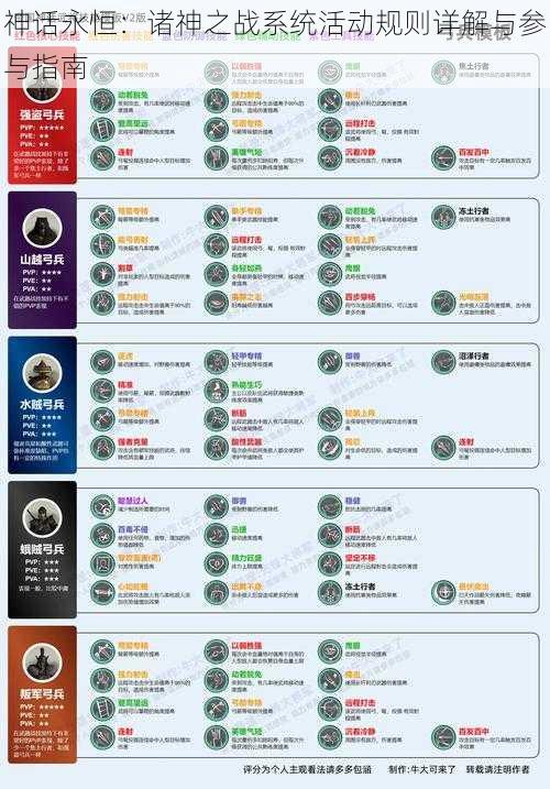 神话永恒：诸神之战系统活动规则详解与参与指南