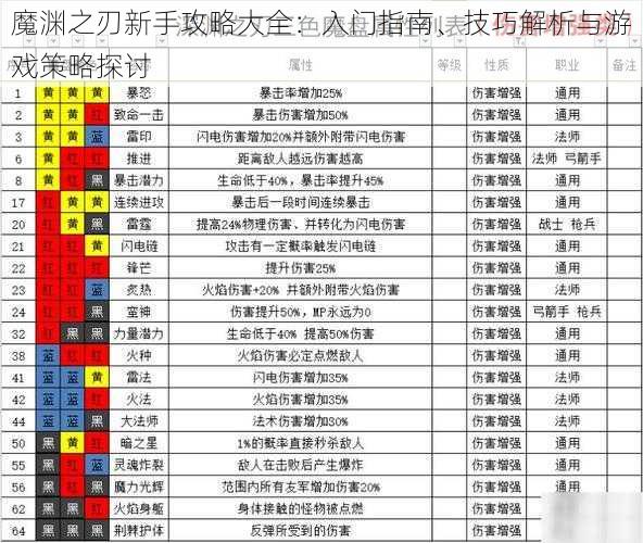 魔渊之刃新手攻略大全：入门指南、技巧解析与游戏策略探讨