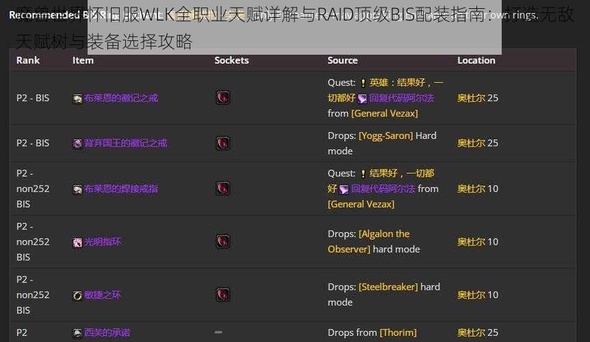 魔兽世界怀旧服WLK全职业天赋详解与RAID顶级BIS配装指南：打造无敌天赋树与装备选择攻略