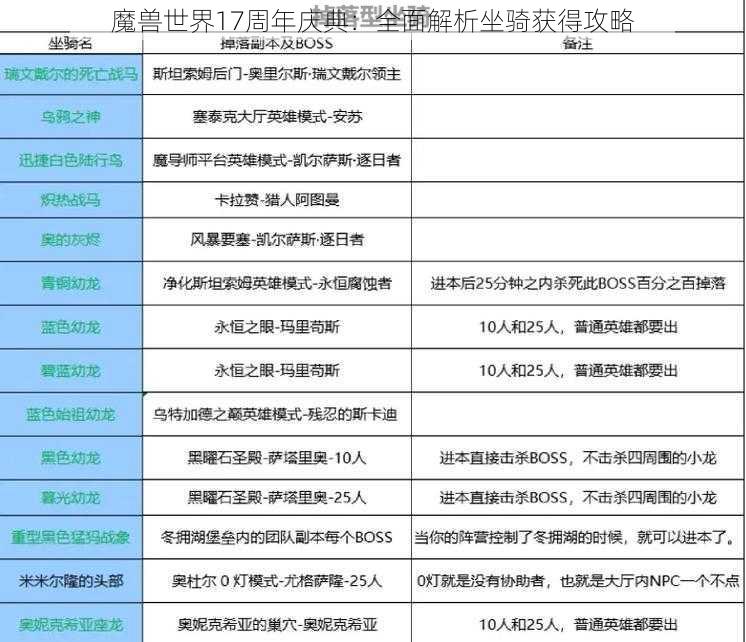 魔兽世界17周年庆典：全面解析坐骑获得攻略