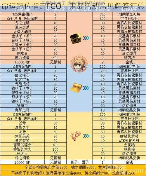 命运冠位指定FGO：鬼岛活动常见解答汇总