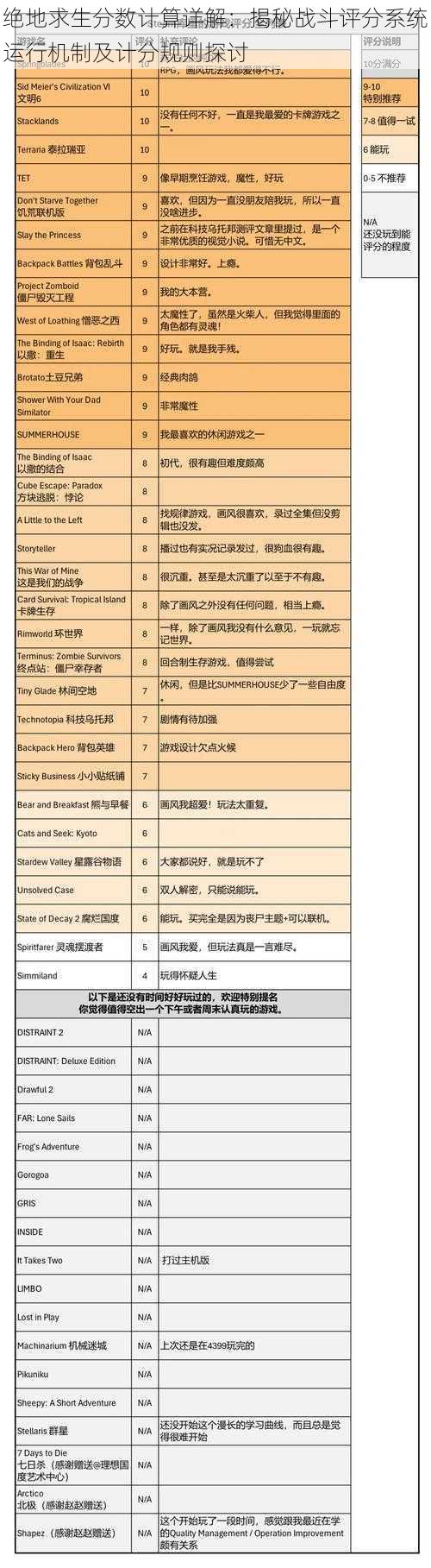 绝地求生分数计算详解：揭秘战斗评分系统运行机制及计分规则探讨