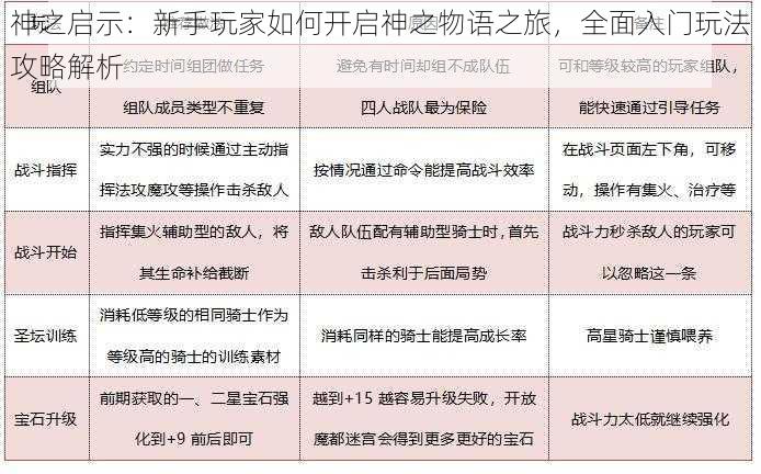 神之启示：新手玩家如何开启神之物语之旅，全面入门玩法攻略解析