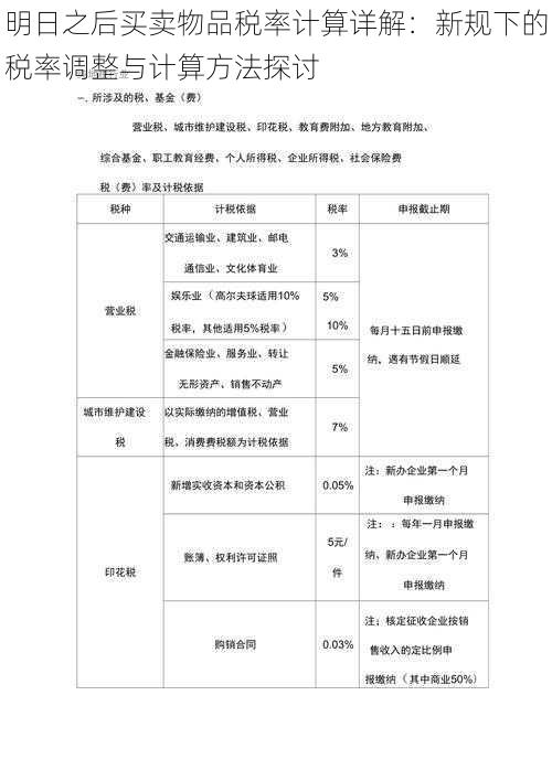 明日之后买卖物品税率计算详解：新规下的税率调整与计算方法探讨