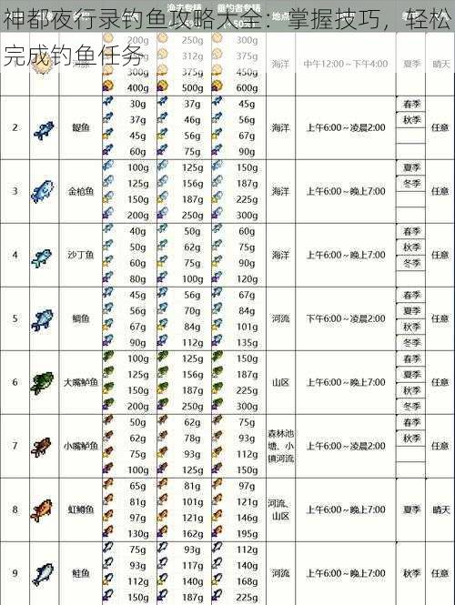 神都夜行录钓鱼攻略大全：掌握技巧，轻松完成钓鱼任务