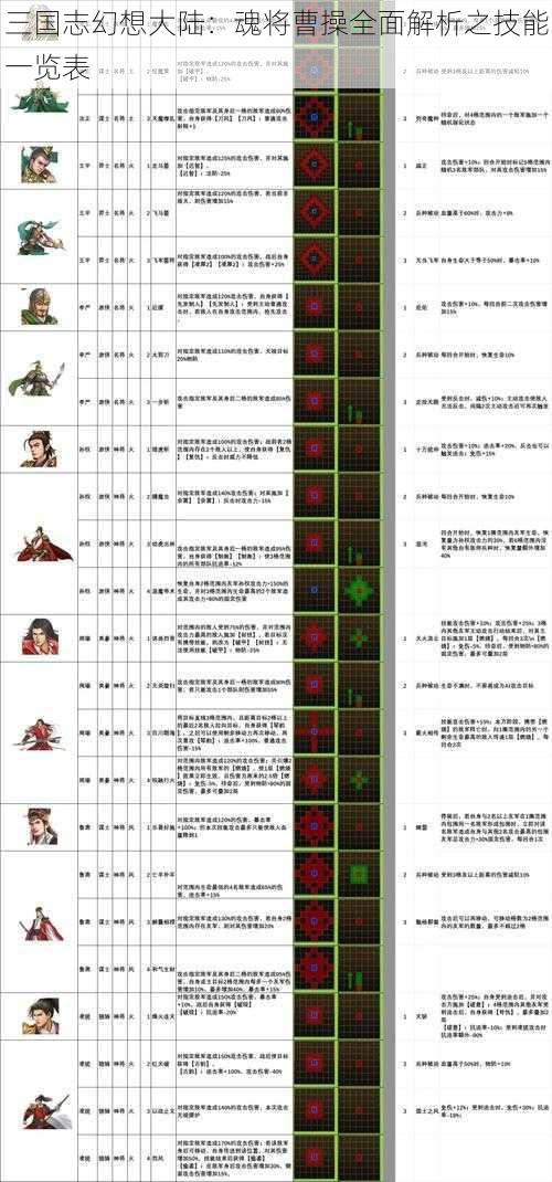 三国志幻想大陆：魂将曹操全面解析之技能一览表