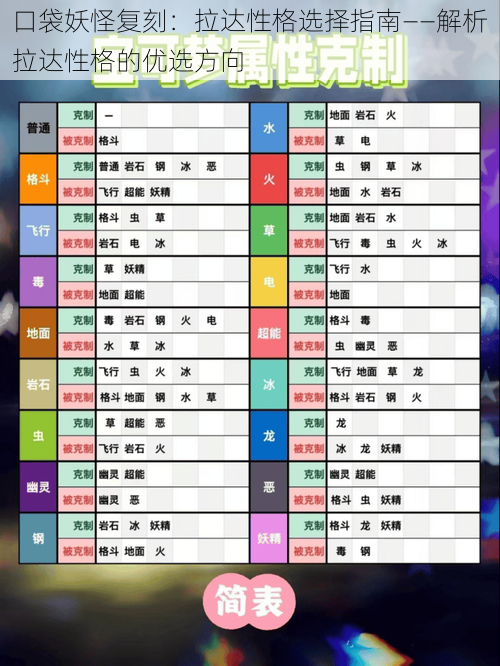 口袋妖怪复刻：拉达性格选择指南——解析拉达性格的优选方向