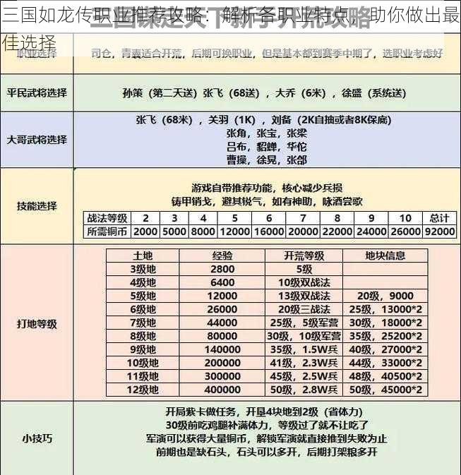 三国如龙传职业推荐攻略：解析各职业特点，助你做出最佳选择