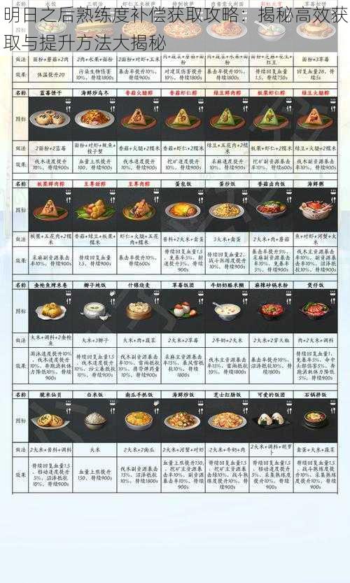 明日之后熟练度补偿获取攻略：揭秘高效获取与提升方法大揭秘