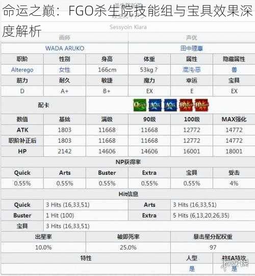 命运之巅：FGO杀生院技能组与宝具效果深度解析