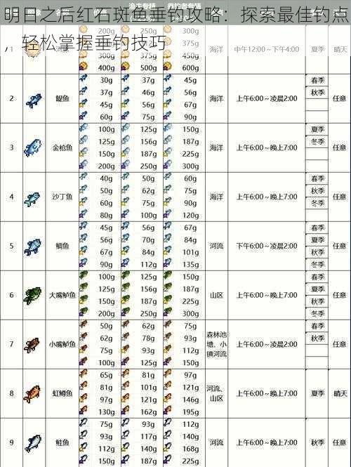 明日之后红石斑鱼垂钓攻略：探索最佳钓点，轻松掌握垂钓技巧